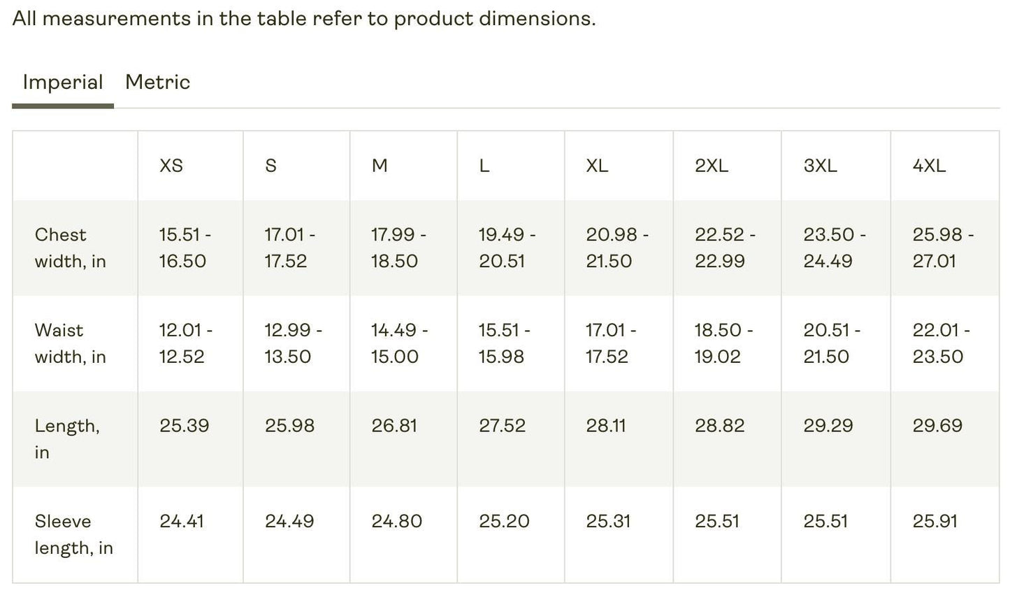 a table with numbers of measurements in each table