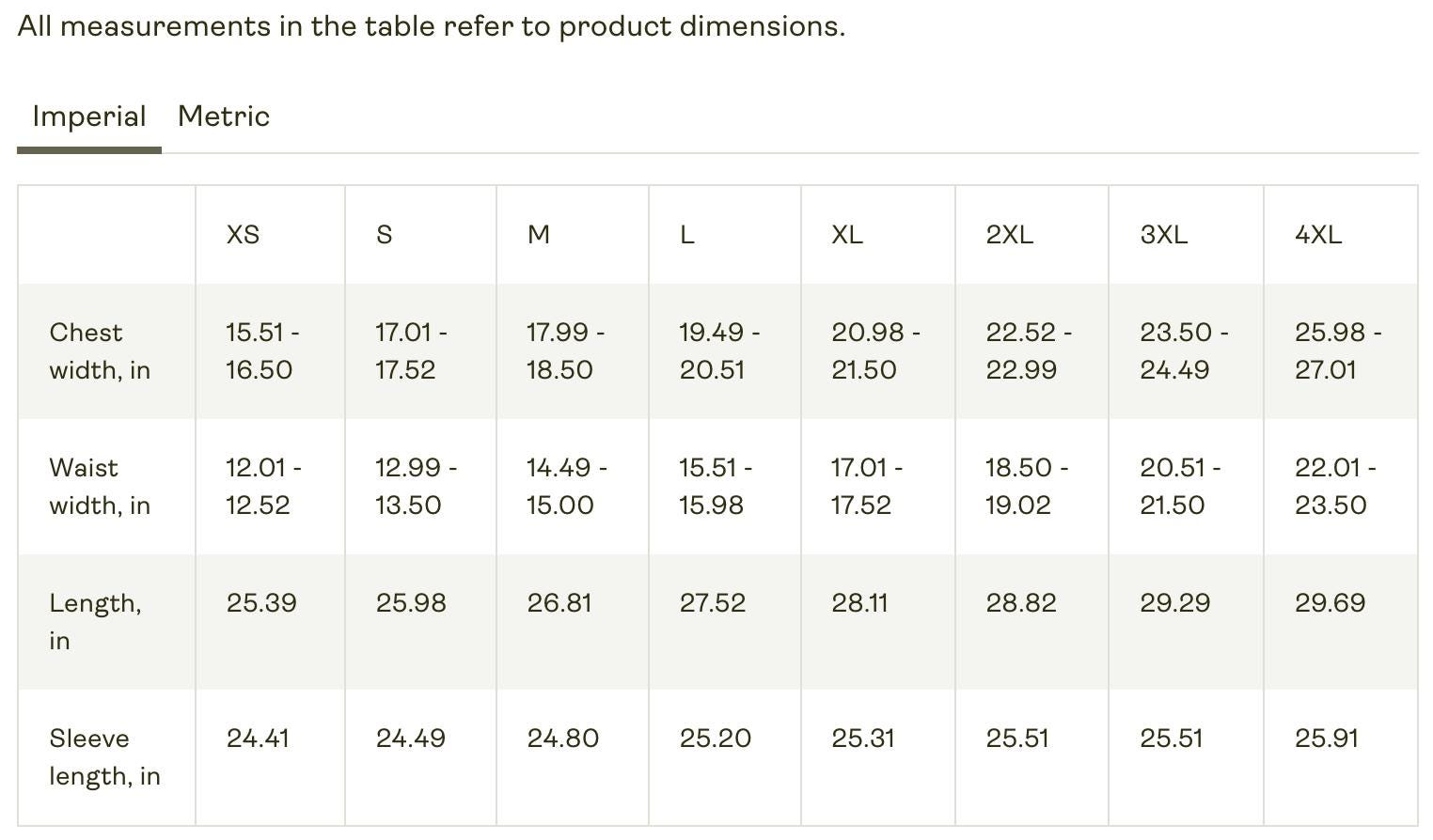 a table with numbers of measurements in each table