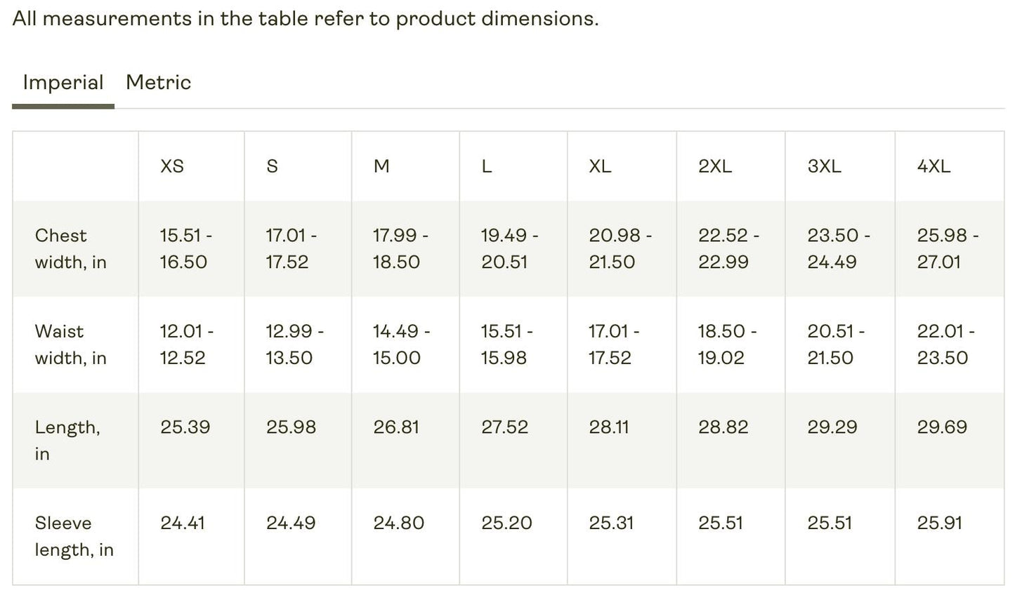 a table with numbers of measurements in each table