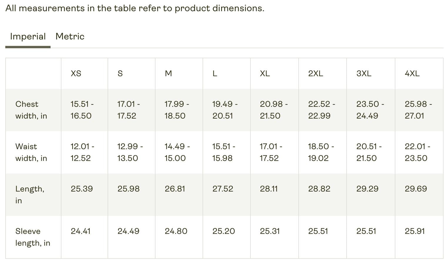 a table with numbers of measurements in each table